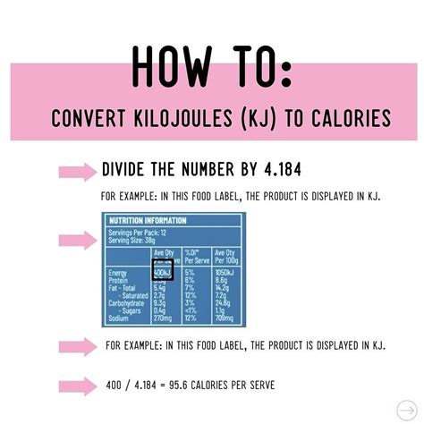 Calories to Kilojoules Conversion: A Guide for Nutrition and Fitness