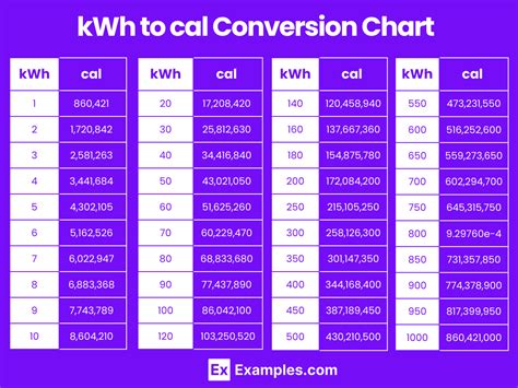 Calories to kWh: The Ultimate Conversion Guide