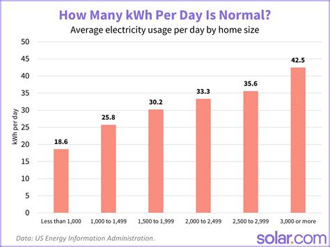 Calories vs. kWh: Understanding Energy Consumption in Daily Life