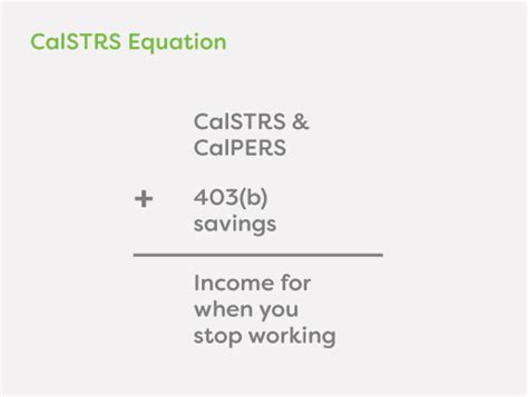 Calstrs 2 At 60 Chart