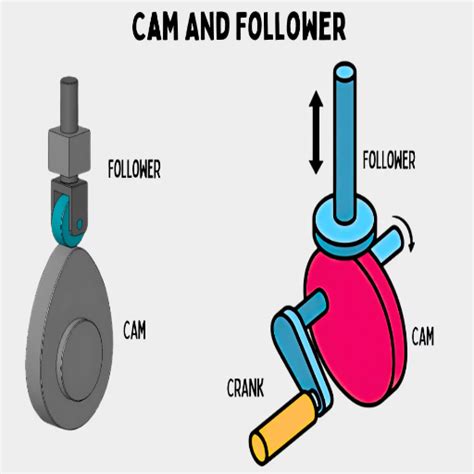 Cam Followers: A Comprehensive Guide to Design, Manufacturing, and Applications