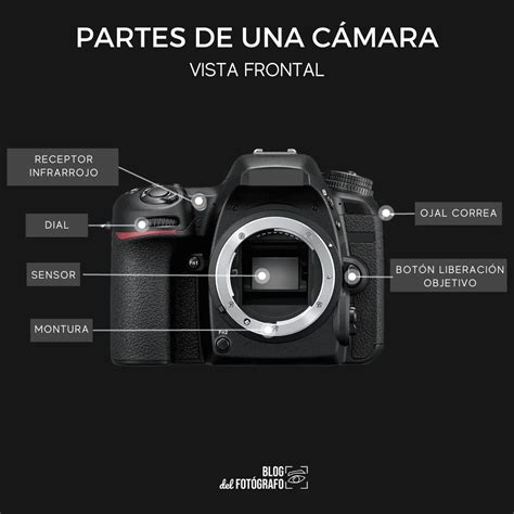 Camara La PDF