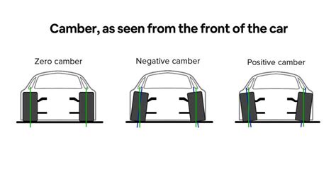 Camber Value: The Unsung Hero of Alignment