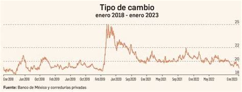 Cambio Dolar a Peso Colombiano: A Comprehensive Guide