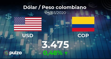 Cambio de Dólar a Peso Colombiano: Todo lo que Necesitas Saber