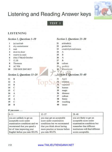 Cambridge Ielts 7 Speaking Answer Epub