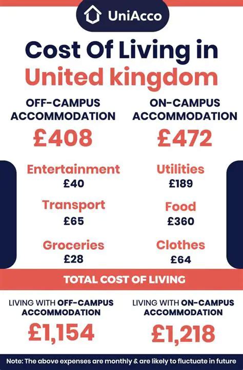 Cambridge Net Cost for International Students: A Detailed Breakdown