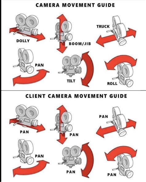 Camera Movement: