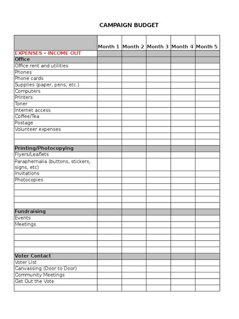 Campaign Budget Template