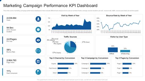 Campaign Dashboard Template