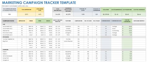 Campaign Tracking Template