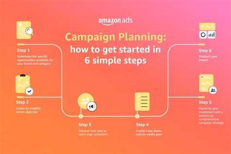 Campaign planning and execution