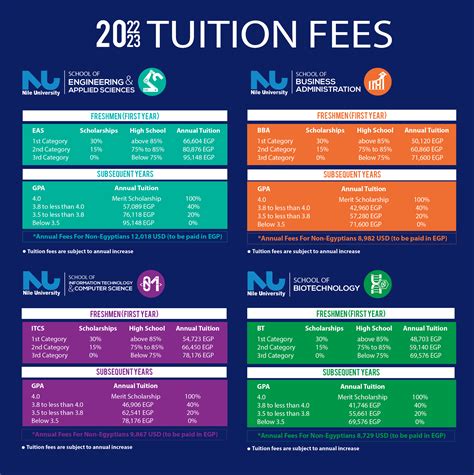 Campbellsvile University Tuition Fees