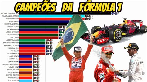 Campeões da Fórmula 1: Uma Jornada Através da História Automotiva