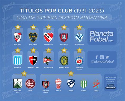 Campeonato Argentino Primera División: Uma Paixão Nacional
