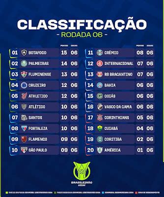 Campeonato Brasileiro 2023: A Classificação que Todo Fanático Deve Saber