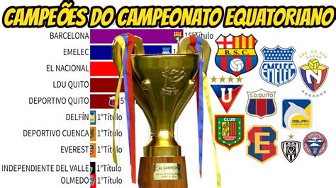 Campeonato Equatoriano