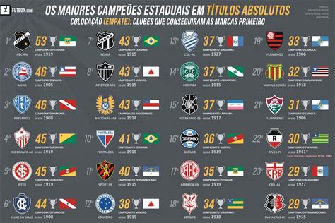 Campeonatos Brasileiros: Um Guia Completo para o Amante do Futebol