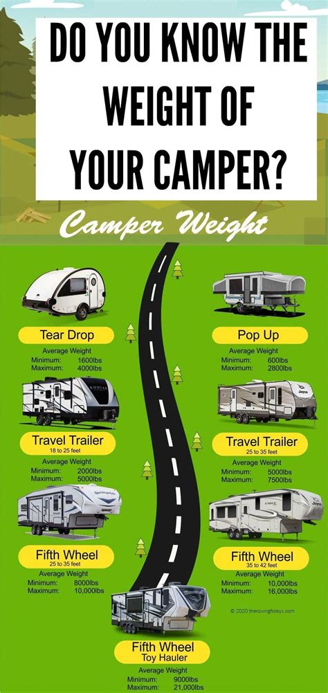 Camper Trailer Weight Chart