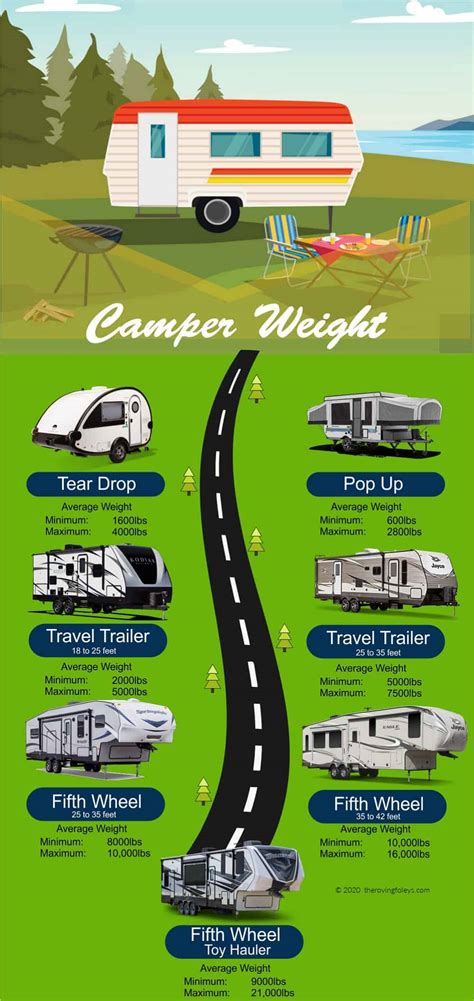 Camper Weight Chart