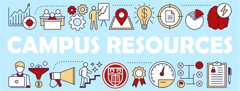 Campus Amenities and Resources