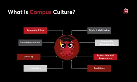 Campus Culture and Community