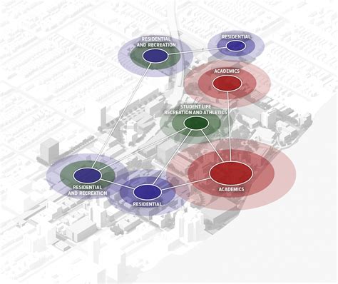 Campus Layout: A Journey Through Zones