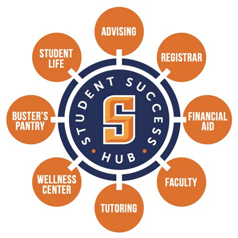 Campus Life at COD: A Hub of Activity and Connection