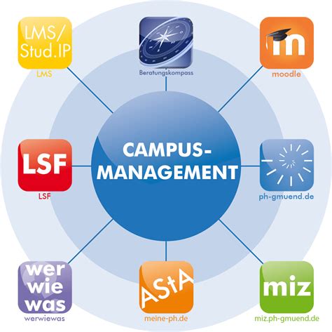 Campus Web COFO: A Comprehensive Guide to Enhancing Campus Collaboration
