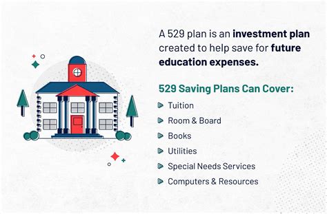 Can 529 Funds Be Used for Off-Campus Housing: A Comprehensive Guide