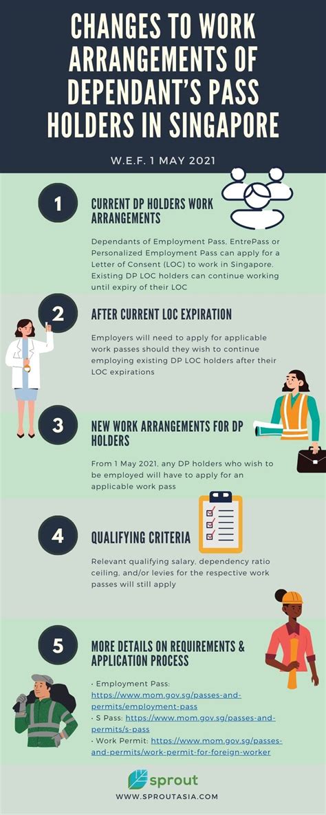 Can Dependent Pass Holders Do Business in Singapore vs 2025