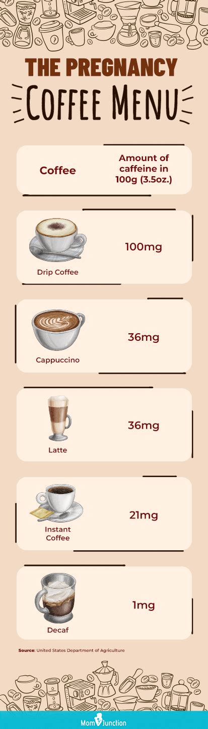 Can I Drink Coffee During Pregnancy: The Ultimate 10,000-Word Guide