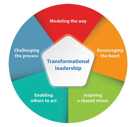 Can I Going: A Transformative Framework for Personal and Professional Empowerment