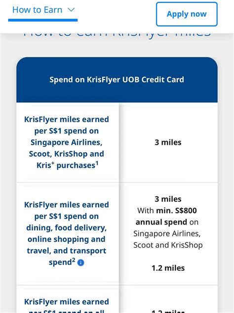 Can I Use KrisFlyer Miles for Scoot: The Ultimate 2025 Guide