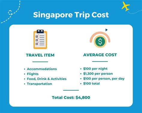 Can I Use YouTrip in Singapore: A 2025 Overview