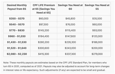 Can I Withdraw Money from CPF: The Ultimate Guide