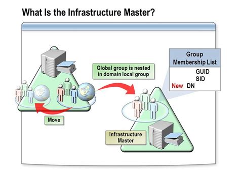 Can Infrastructure Master Be A Global Catalog