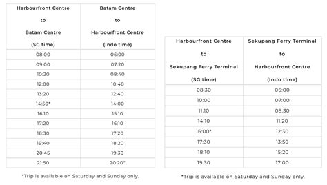 Can Singaporeans Travel to Batam Now: 2025 VS 2023