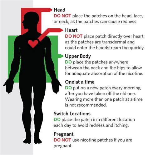 Can You Take Nicotine Patches on a Plane?