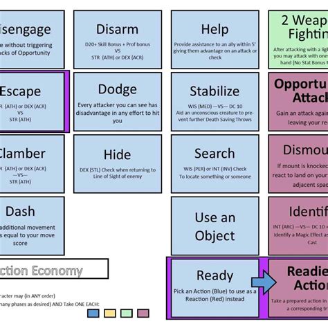 Can You Use Bonus Action Things as Actions?