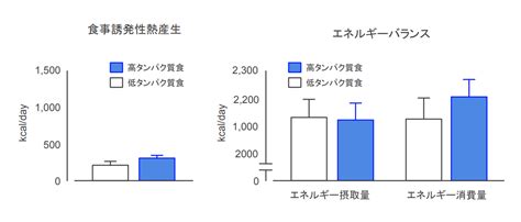 Can f 1 タンパク質の産生量：