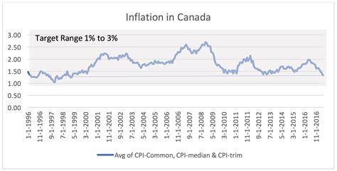 Canada's Inflation Rate: It's Not Just a Number, It's a Headache