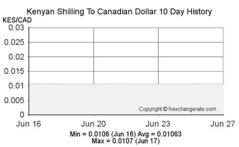 Canada Dollar to KSH: Real-Time Exchange Rates and Analysis