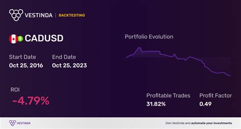 Canada to HK Dollar: A Comprehensive Guide