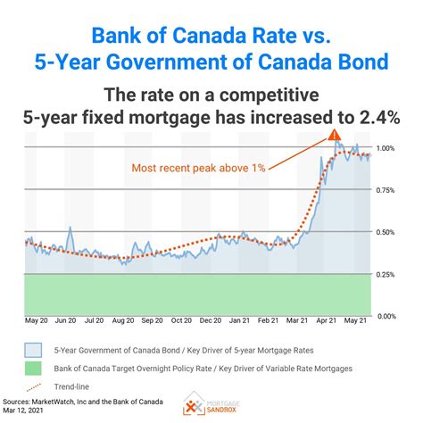 Canadian Bank of Canada Interest Rates: A Comprehensive Guide