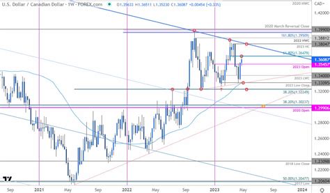 Canadian Dollar Price Today: A Detailed Analysis