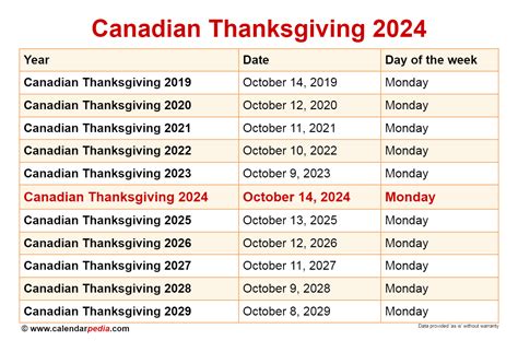 Canadian Thanksgiving 2024: A Comprehensive Guide to a Meaningful Celebration