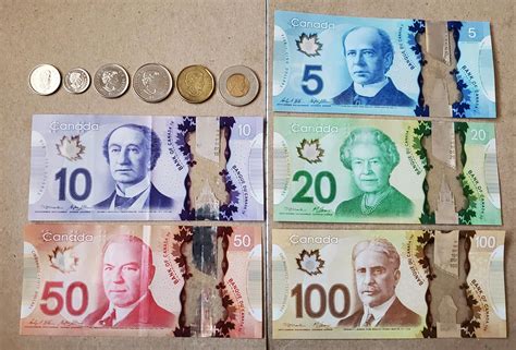 Canadian dollar (CDN)