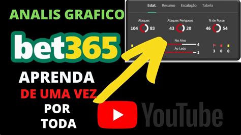 Canais de Suporte da Bet 365