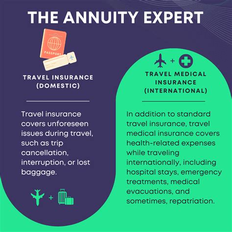 Cancel For Any Reason Travel Insurance: The Ultimate Guide to Peace of Mind